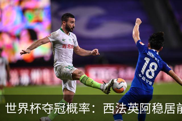 世界杯夺冠概率：西法英阿稳居前四 葡巴德第二集团